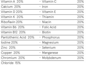 Soylentmicro