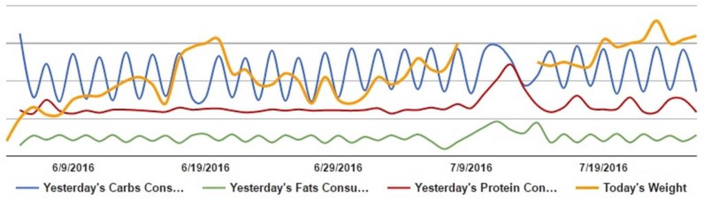 eat-to-perform-review-graph