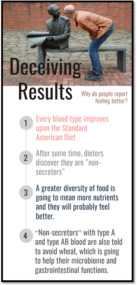 blood type diets peer reviewed