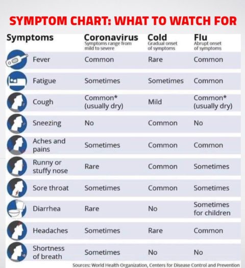 Coronavirus, What Is It, Symptoms, Prevention, And Hopefully Relief 